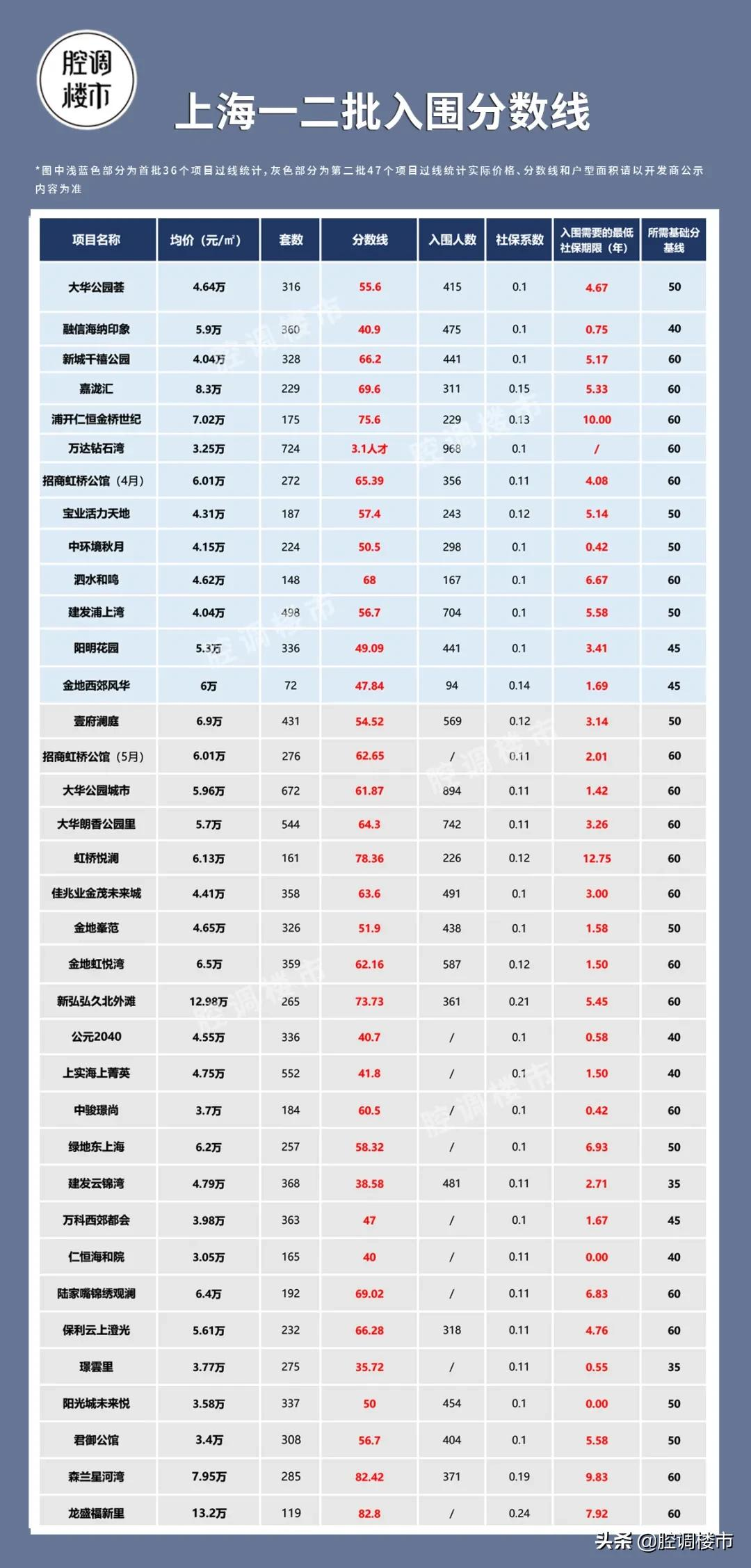 2021年上海最新限购限贷，公积金贷款、摇号积分政策详解