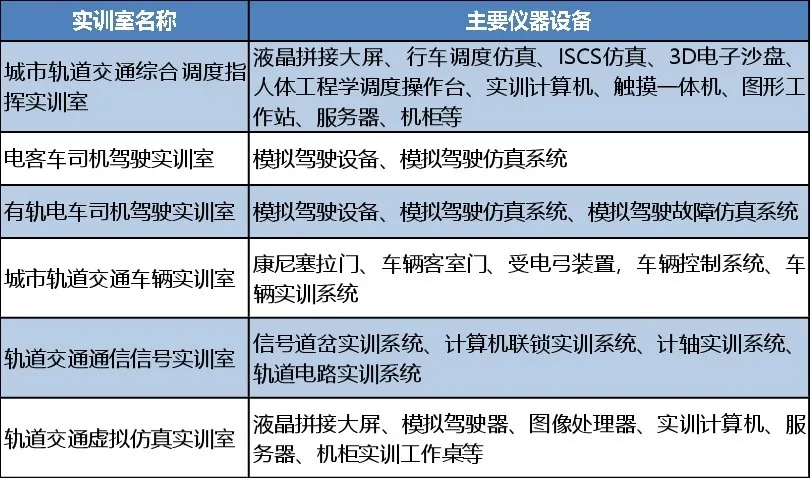 单招｜城市轨道交通车辆技术（含车辆驾驶、城轨车辆检修与维护）