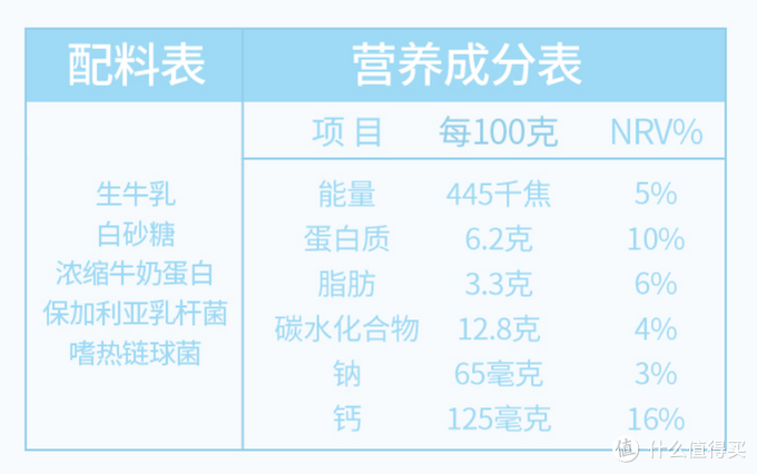 酸奶囤货攻略——谈谈超市冷柜里的酸奶鄙视链