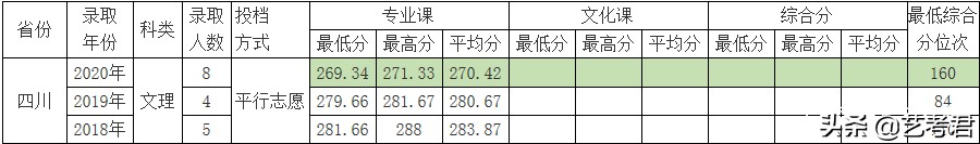 双一流建设重点高校北京林业大学：解读23省美术艺考生录取政策