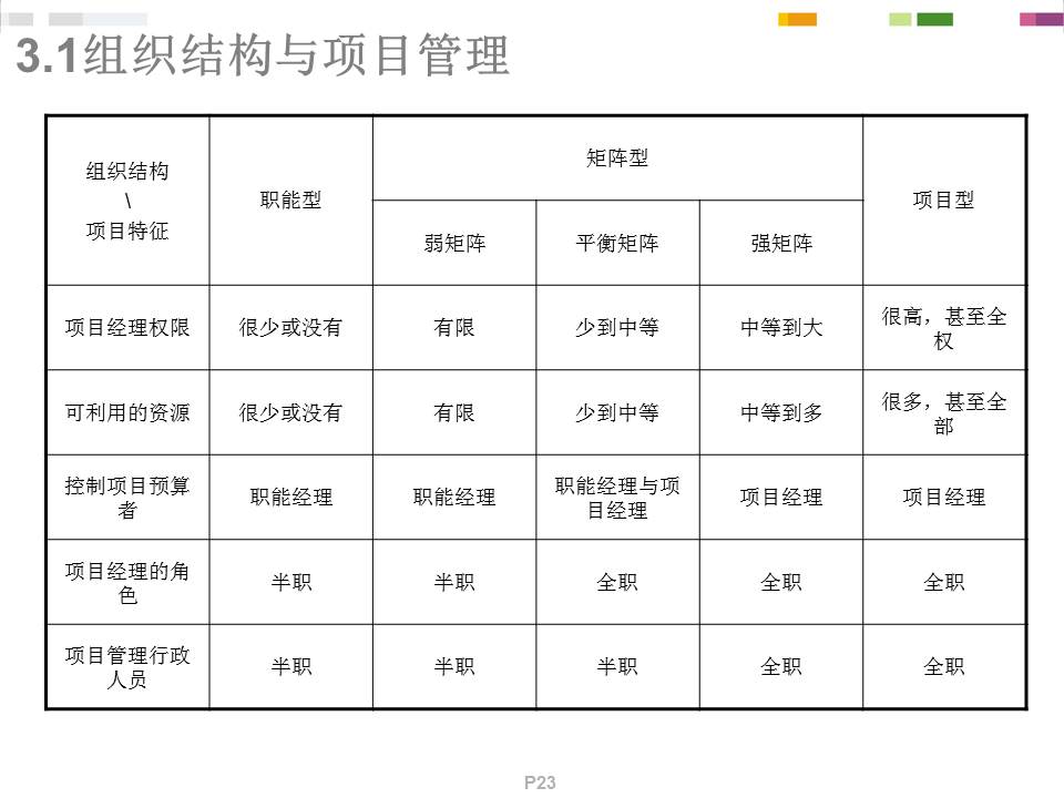 《PMP项目管理概念精讲》培训课件分享（258P）