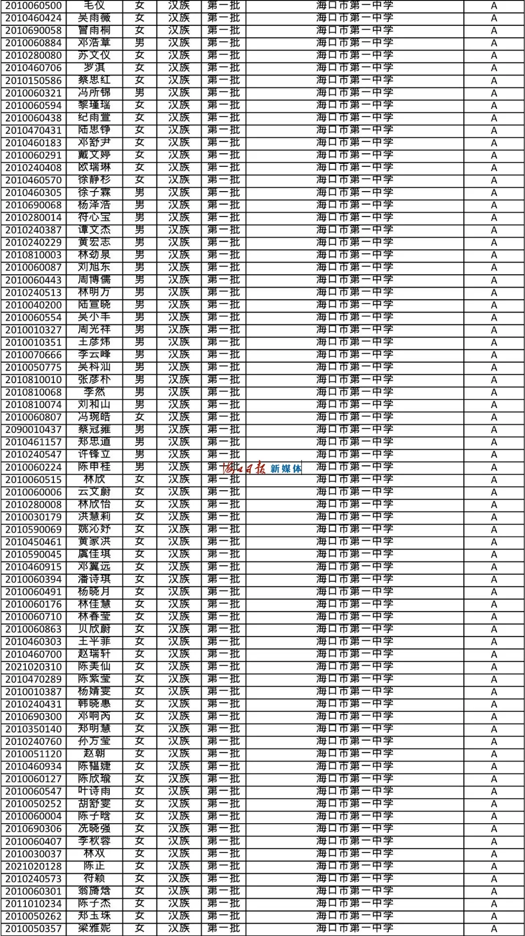 速看!海南公布中招提前批、第一批第一段录取名单