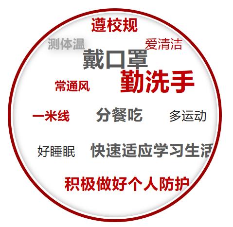 教务部官宣最新最全开学时间表，要开学了，你们准备好了吗？