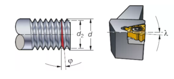 进刀方法、刀片类型、术语…螺纹加工重点知识你都知道吗？