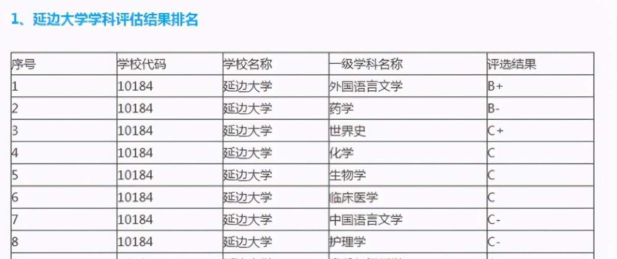 “千万别来读延边”，这所经常被质疑的211高校，究竟怎么样？