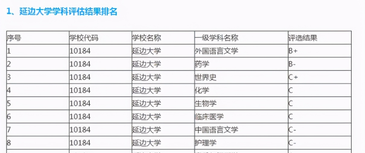 “千万别来读延边”，这所经常被质疑的211高校，究竟怎么样？