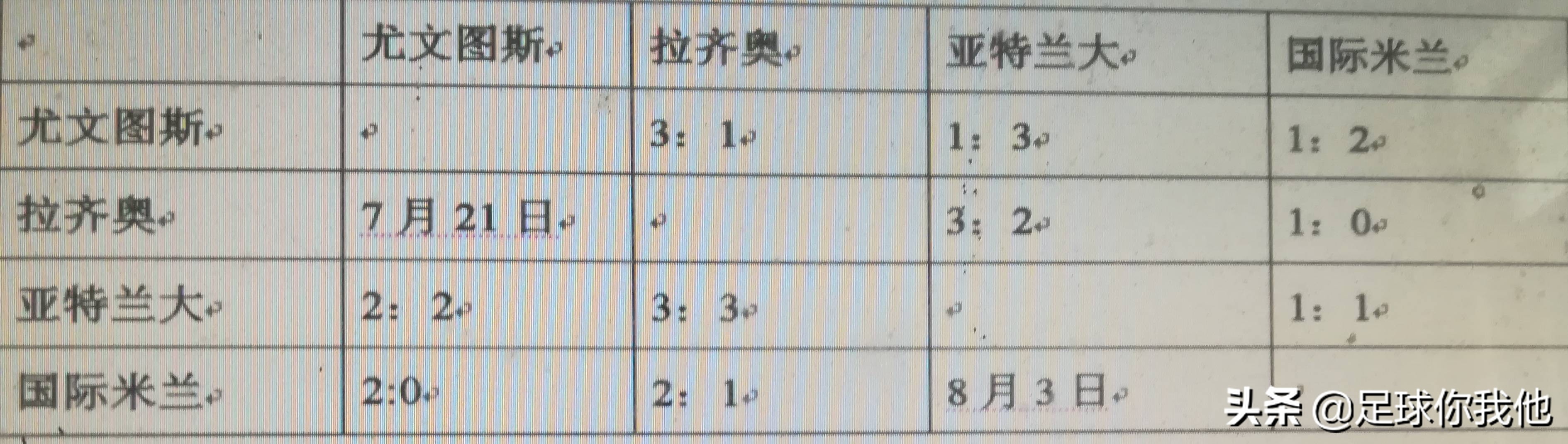 意甲四强欧冠战绩(意甲四强相互之间的战绩，尤文图斯夺冠当之无愧)