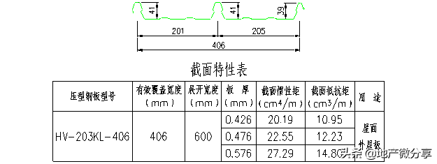 高清版钢结构各个构件和做法，早晚用得到哦！