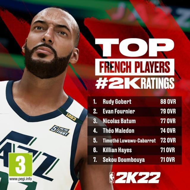 nba2k22为什么身高是尺(NBA2K公布球员能力值，四超巨并列第一，两人能力值遭詹姆斯质疑)