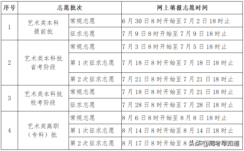 2021年福建高考成绩、各批次最低录取分数线已公布，可查询