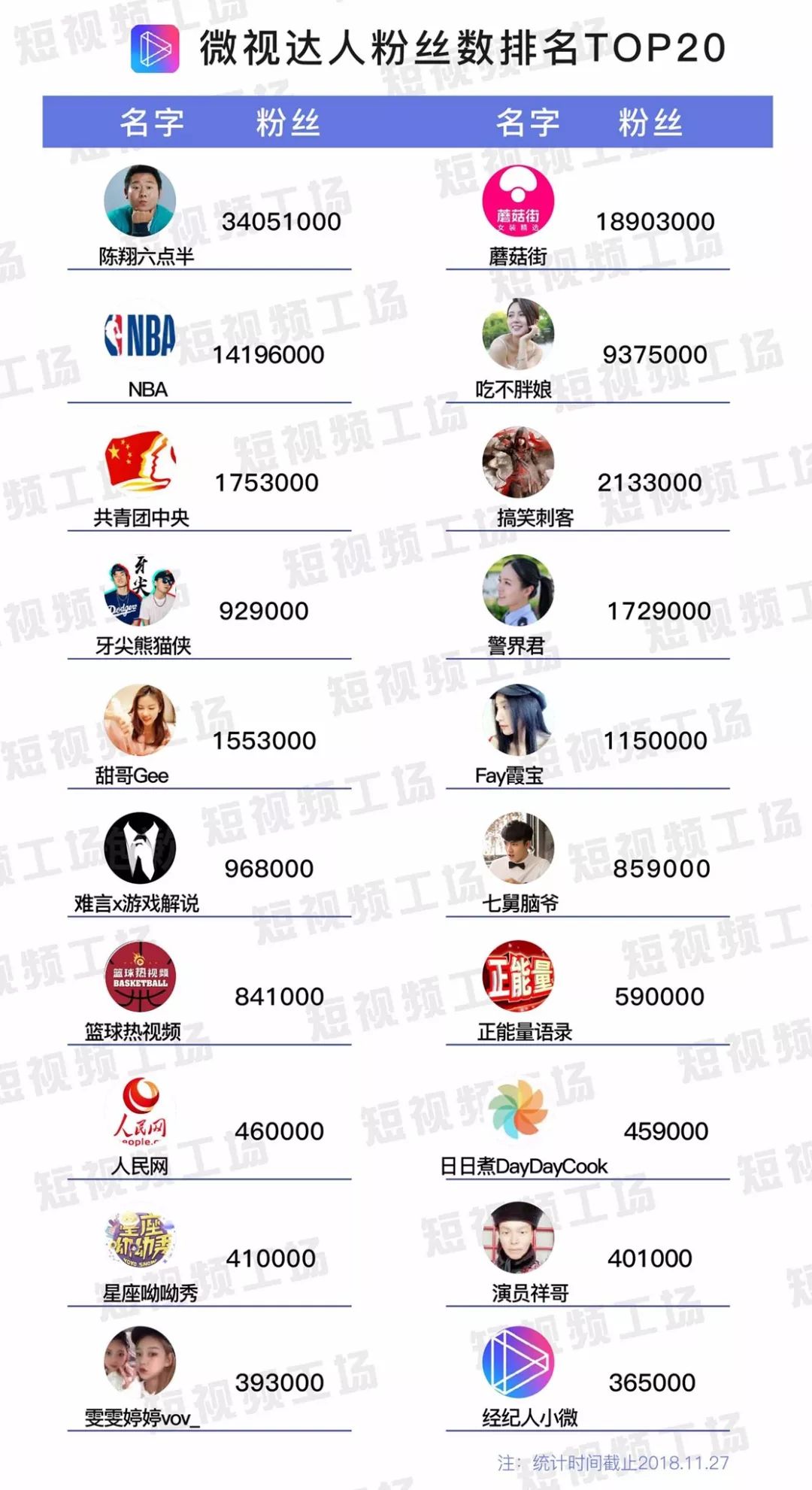 2018騰訊世界杯公仔（離抖音還有多遠？我們抓取了12萬條數據，告訴你真實的微視）