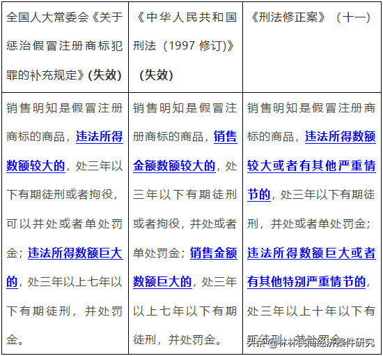 2021最新版销售假冒注册商标的商品罪法律法规大全