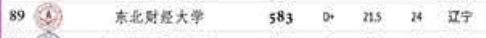 财经大学高考分数排行榜，上财毫无异议第一，东财落魄第八！