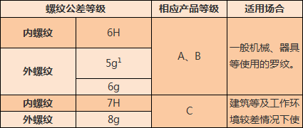 淘钉钉-干货！一整套紧固件选用原则，学设计，搞机械的先收藏