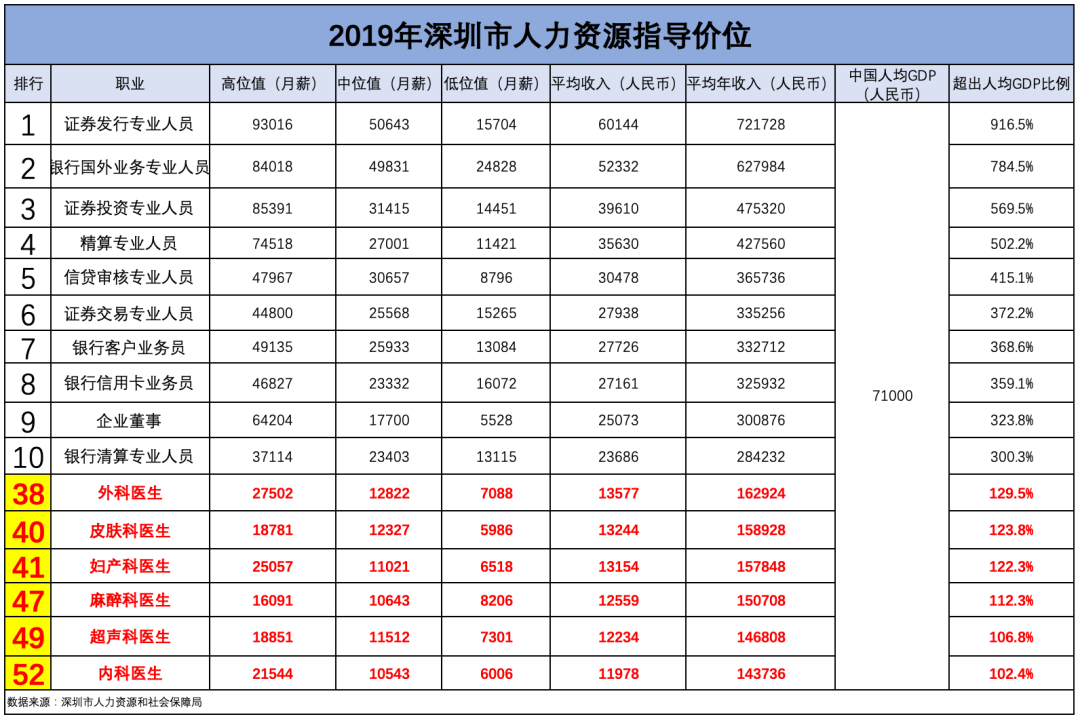 医师节 | 来说点实在的，请关注中国医生的真实收入