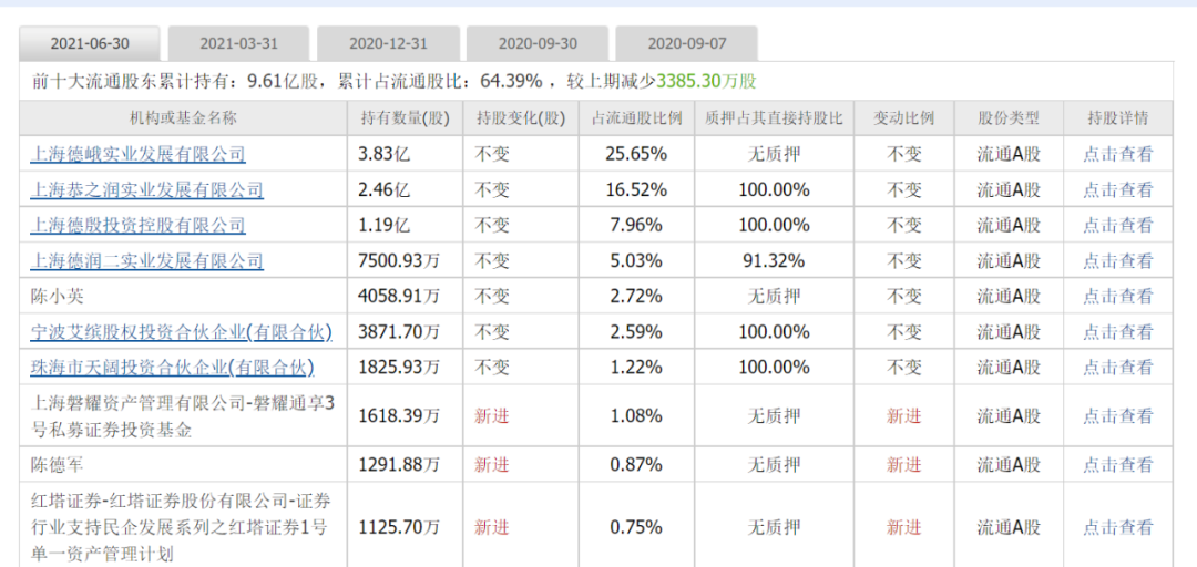 解码中国七个快递家族企业：陈德军、赖梅松、圆通喻渭蛟、聂腾云、周韶宁、崔维星、陈东升，谁会走得更远？