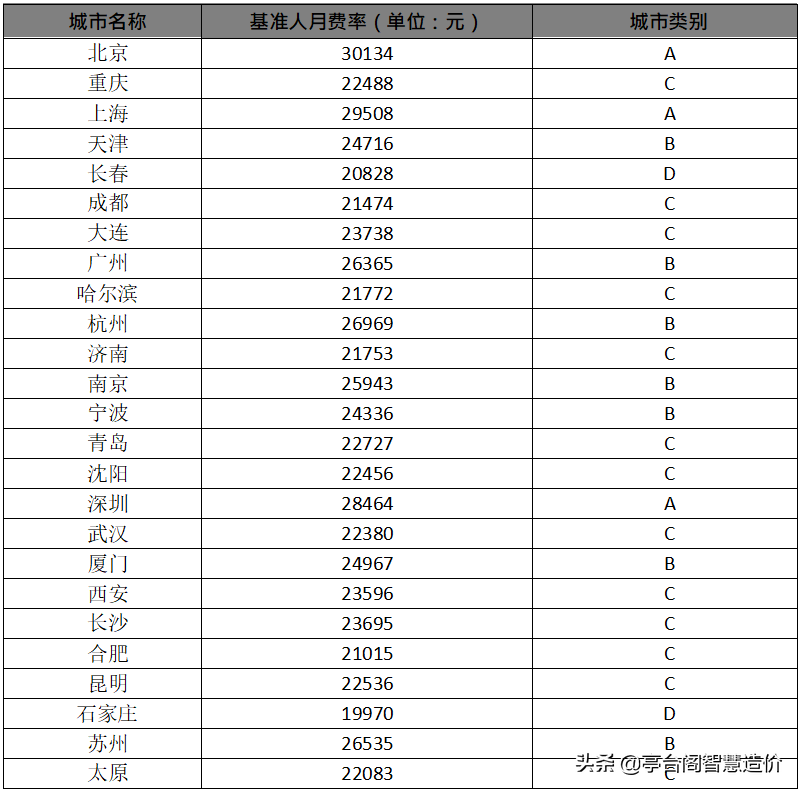 2020年中国软件行业基准数据报告（建议收藏）