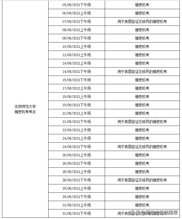 全国雅思可报名场次汇总！一文解答你关心的这些考试问题