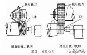 最全螺纹加工知识汇总，果断收藏！