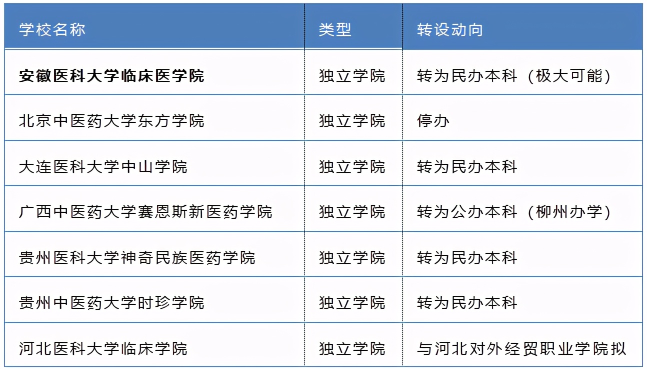 深耕长三角，中国新华教育过得还好吗？