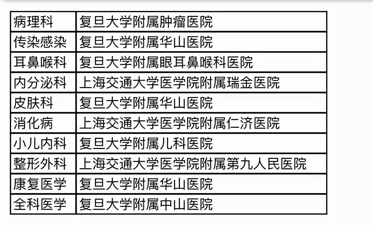 上海市医院排名,上海市医院排名前十名