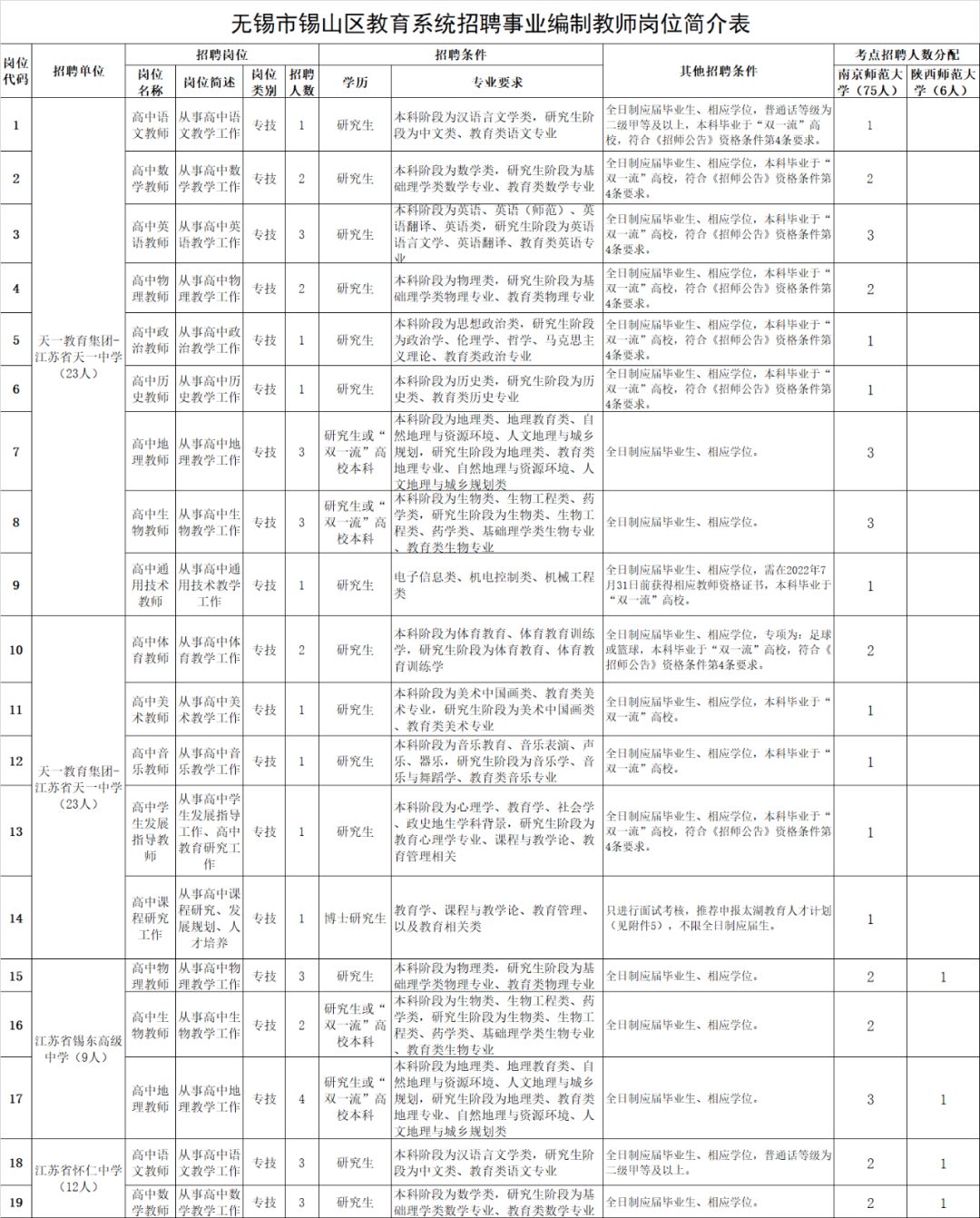 无锡事业单位招聘网（有编制）