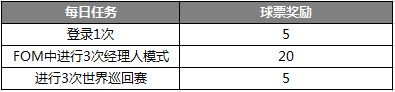 online4黄金段位(版本更新 | 球员组合上线，队魂赛季来袭)