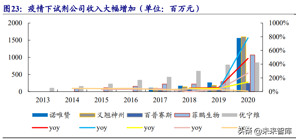 生物科研试剂行业研究：国内市场快速增长，行业百花齐放