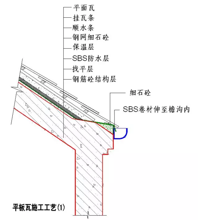 绿城实践多年的施工节点做法讲解，冲击鲁班奖必备！