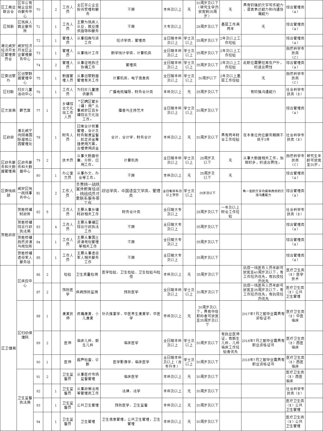 谷城招聘（机会多多）