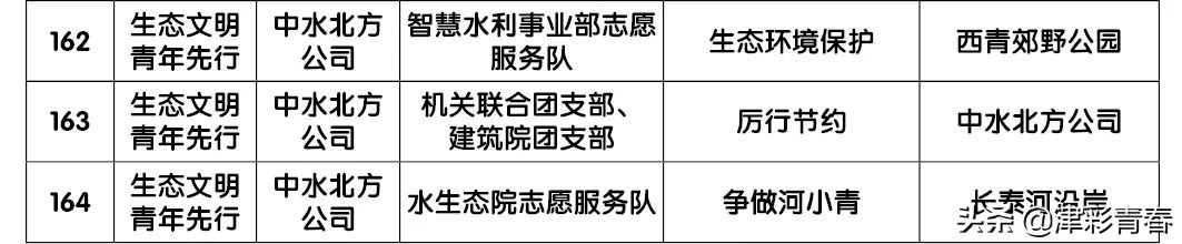 助力志愿之城 献礼建党百年——团市委举行“3·5”学雷锋日主题活动