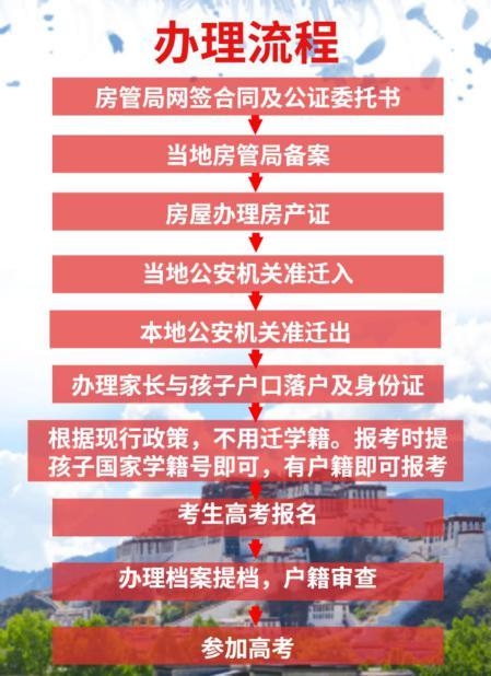 西藏落户——高考才让孩子青春不留遗憾