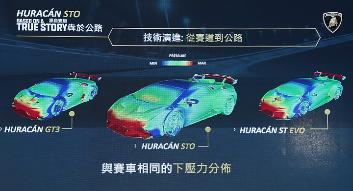 拉绳的赛车(令人窒息的霸王感，实拍兰基尼Huracán STO)