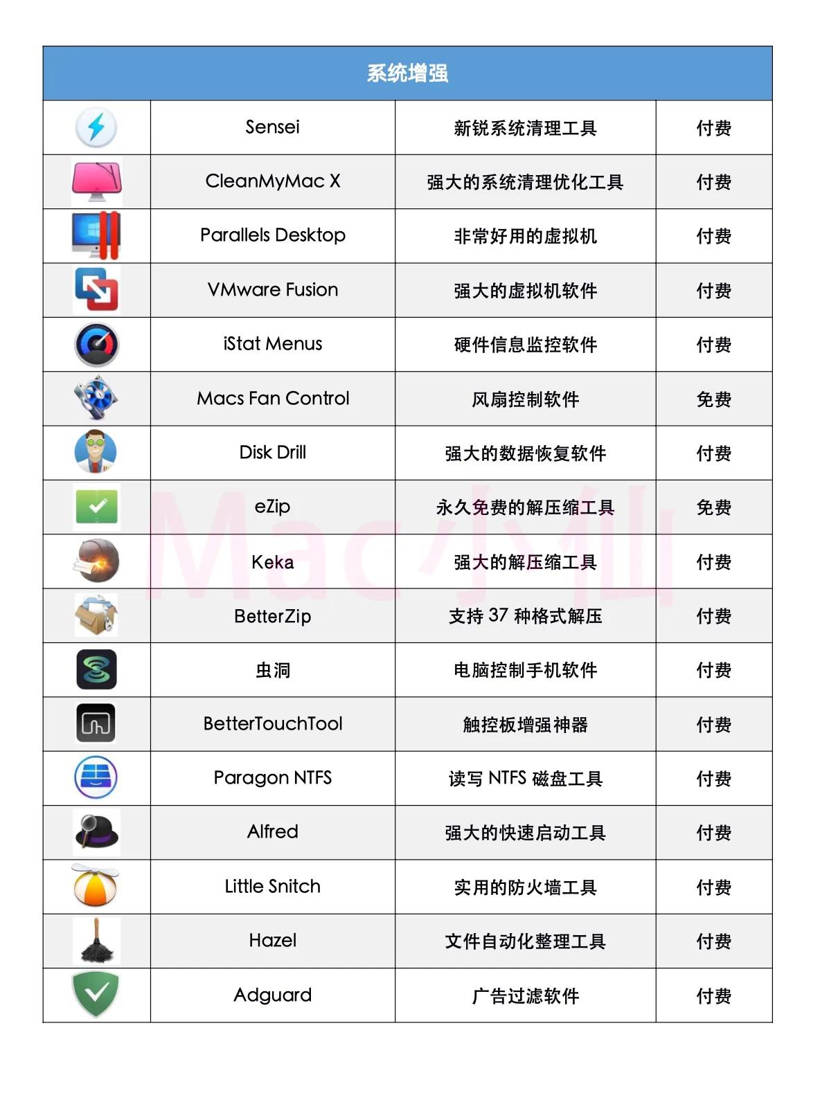 100个Mac装机必备软件（2021最新版）