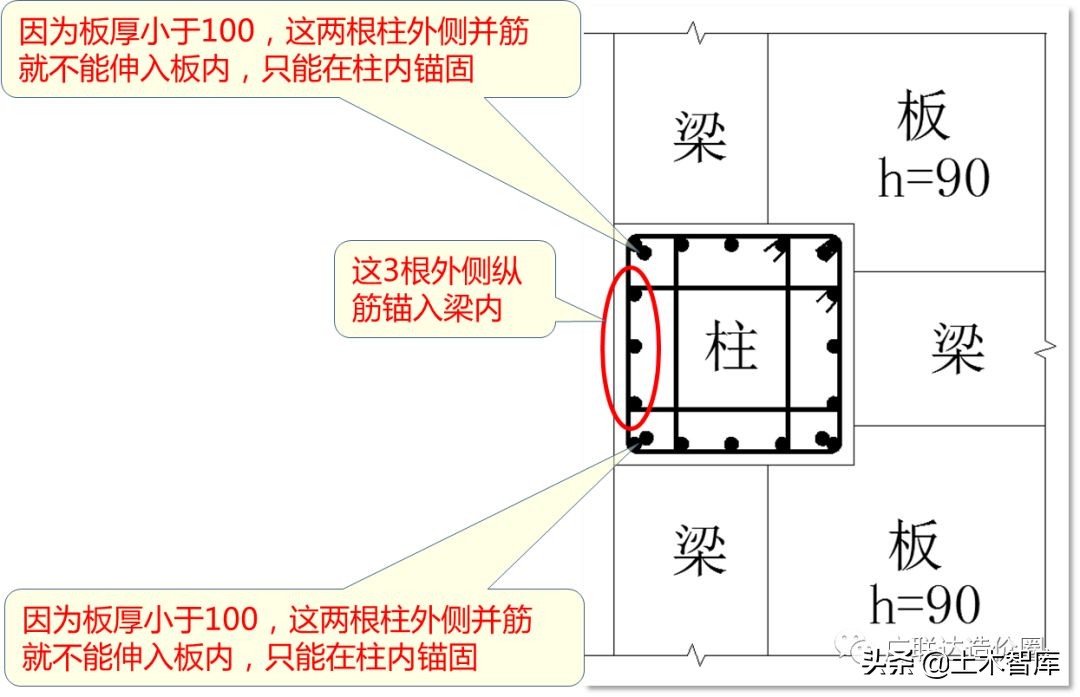 手把手教你算准顶层柱子钢筋！