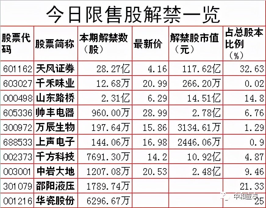 周二股市重要投资参考