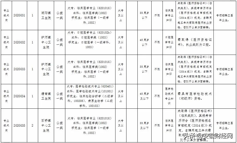 怀宁县招聘（速看）