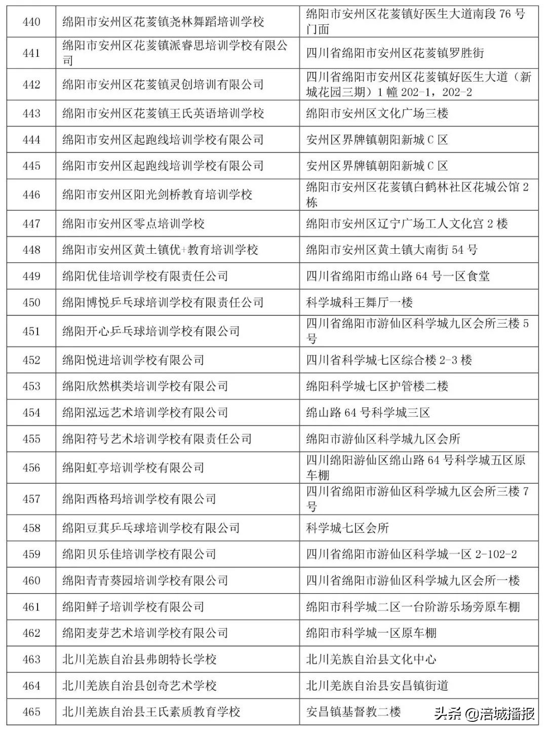 绵阳7家培训机构被省上点名曝光！！家长慎选！(附举报电话、邮箱)