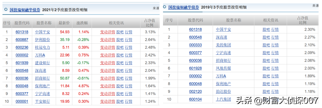 深扒国投瑞银融华：“固收+”坑太多，千万别被基金公司忽悠了
