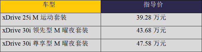 39.28-47.58万元，中期改款后的宝马X3有哪些变化？