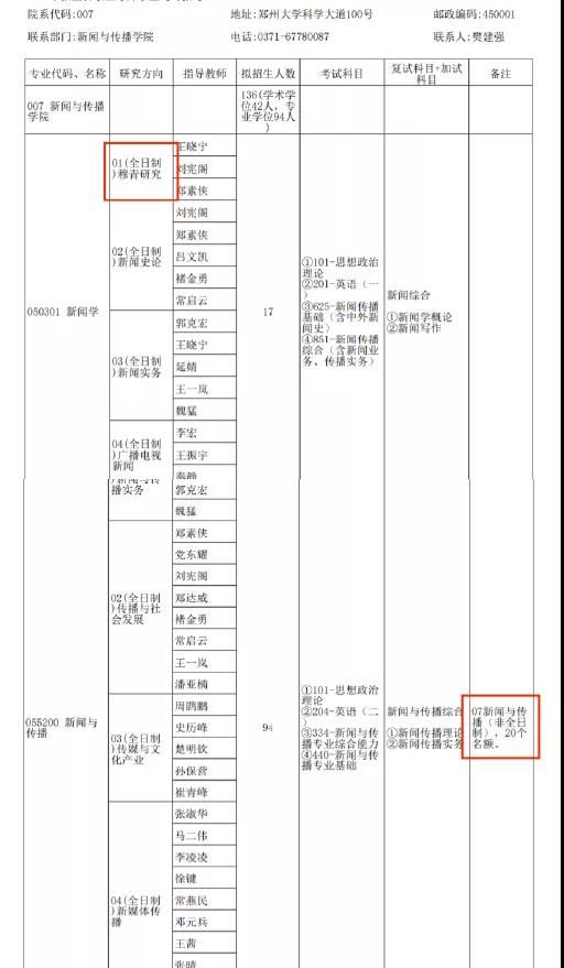 今年谁是扩招之王？新传考研44校招生目录变动汇总