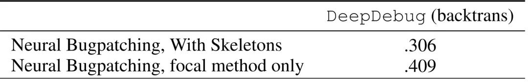 自动检索、修复Python代码bug，微软推出DeepDebug