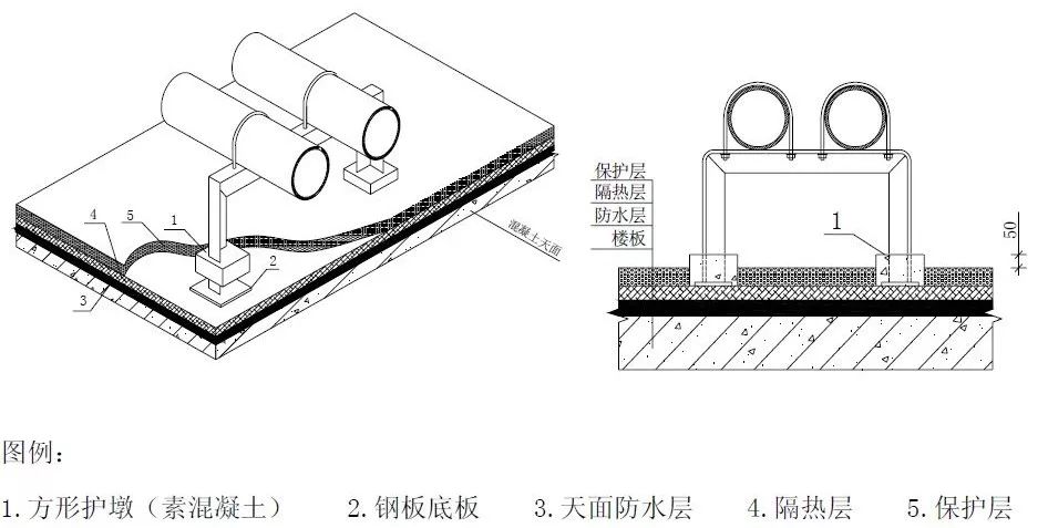 给排水工程全流程施工详解，现场这样干