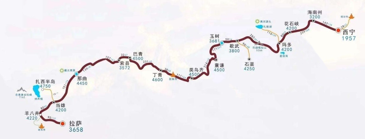 自驾西藏不止川藏线，七大进藏线你去过哪几条？（附线路图）