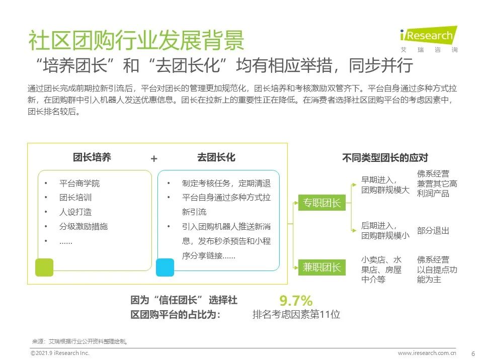 2021年社区团购NPS用户体验研究