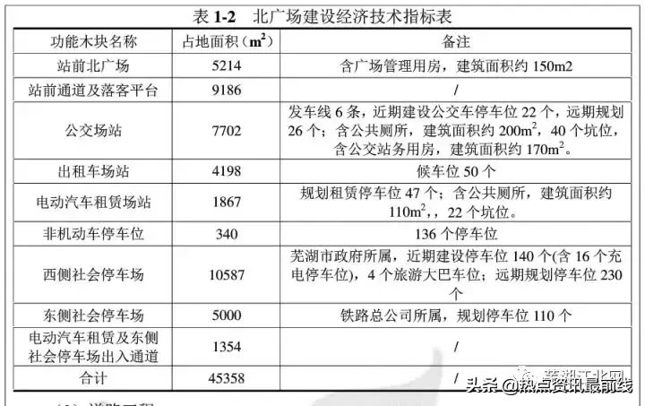 为你揭开商合杭高铁芜湖北站(江北)神秘面纱—芜湖第七座高铁站