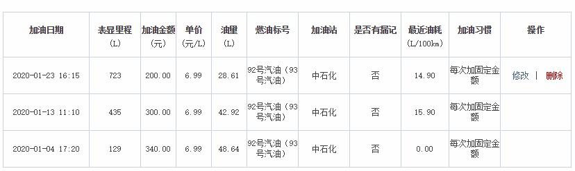 圆了跑车梦，女司机宝石红mustang提车+用车分享，优缺点都有