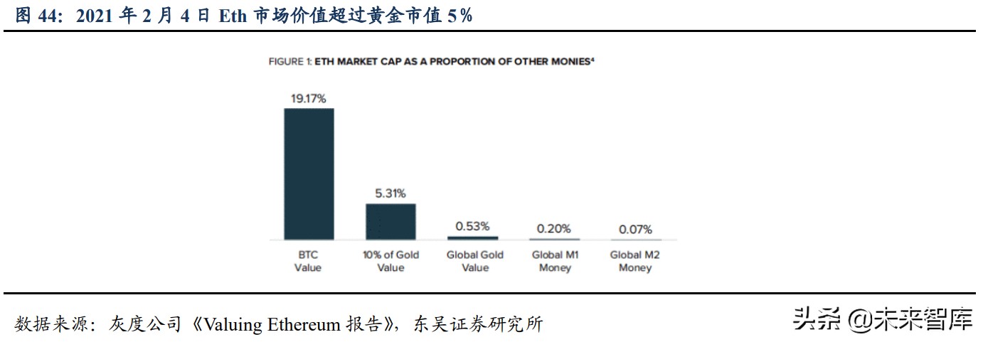 区块链之以太坊专题研究：全球最大的可编程分布式超级计算机网络