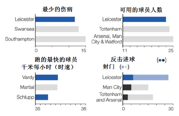 埃弗顿还有提升的余地(英超下一季大黑马埃弗顿：3年4.2亿后追加投入 安帅奠基中场)