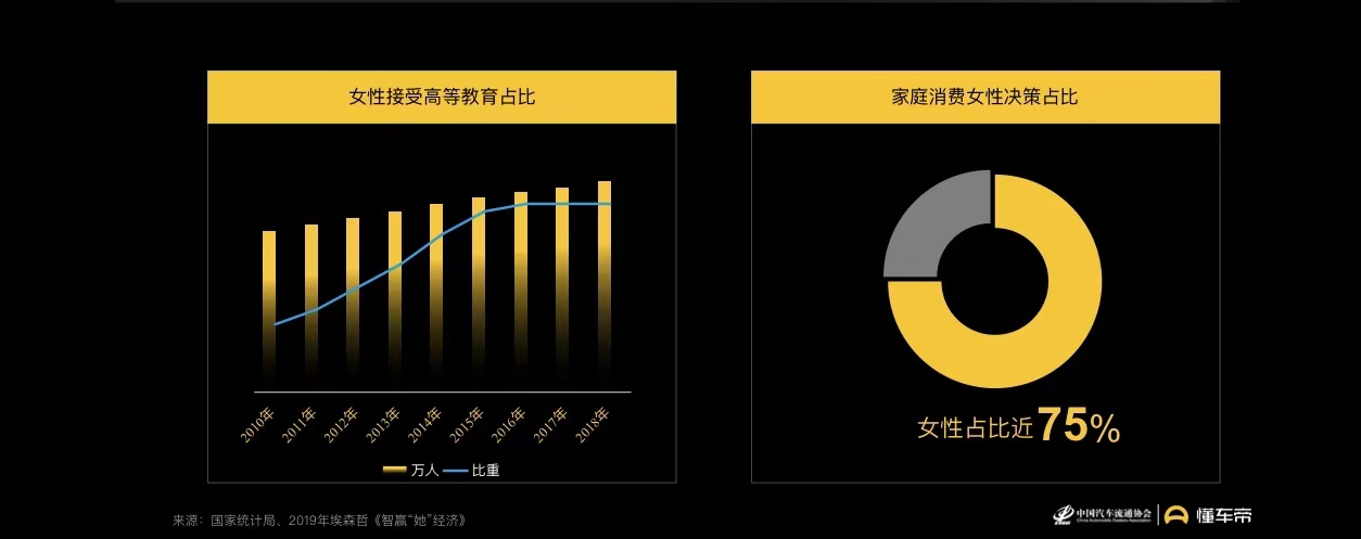 优雅出行，女士专属汽车用车指南